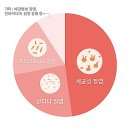 파티마산부인과 이미지