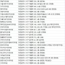 참사랑치과의원 이미지