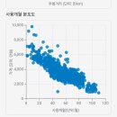 밸류어블 이미지