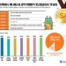 용인시민 체육센터(도시공사) | 용인특례시 , 민선8기 공약과 실천 - 7. 시민과 소통하는 적극행정(25. 12월 말 기준)