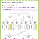 고창군 청소년수련관 체육관 이미지