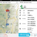 백두대간38차; 삼수령-석희봉-구부시령 이미지