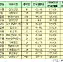 신도시건축　연구소 이미지