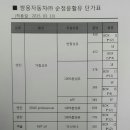 윤활유 종류 공지합니다. 이미지