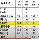 지난 3년 방산주 장투만 해도 큰 돈 벌 수 있었음 이미지