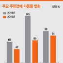 허니클라우드