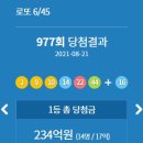 세븐일레븐영주가흥로또점 | 로또 977회 당첨번호 1등 2등 금액 당첨 지역 판매점 2021년 8월 21일 추첨