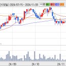 (주)종근당홀딩스 이미지