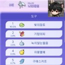 알로라상점