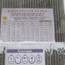 일산병원앞 양방향 이미지