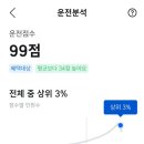 운전자랑 이미지