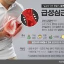 심근경색 증상 원인 치료법 총정리 급성 심근경색 응급 대처까지 한눈에 이미지