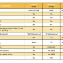 HDMI ARC 및 HDMI eARC: 상식 모든 것! 이미지