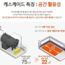 워시랜드 순천점 이미지