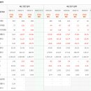 ㈜쌍용씨앤이 이미지