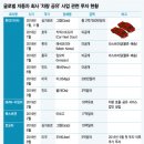 ??? 기왕지사 막쓰는 세금, 차한대만 적선하시죠... 이미지