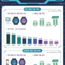 주식회사 월드할인마트 이미지