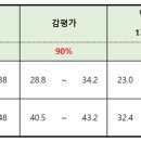 압구정경북공인중개사사무소 이미지