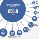 예산-22 이미지