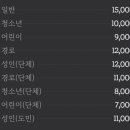 한림공원[서] 네이버블로그