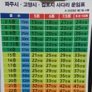 박석 | 이삿짐 실내창고 보관 비용 및 보관이사 후기 : 은평구 박석고개 힐스테이트 1단지 6톤 20일 냉장보관...