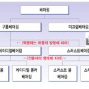 베어링 종류 및 규격 이미지