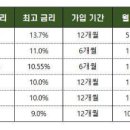 은행 적금 금리 비교 이미지