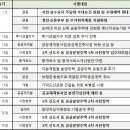 7월부터 무주택자 주담대 완화..하반기 달라지는 부동산 제도는? 이미지