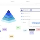 커넥츠프랩일산 이미지