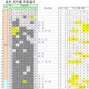 지에스(GS)25 도봉본점 이미지