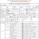 엔젤자동차정비 이미지