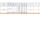 ㈜금오종합건설 이미지