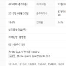 성우건설 주식회사 이미지