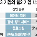 미래인베스트 서울경제