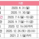 코로나가 바꾼 2021학년도 입시 이미지