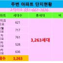 비젼세탁소 이미지