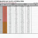 스카이 B동 이미지