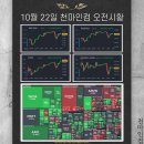 2026-10-22 미국 마감시황 : 스페이스X, 슈퍼마이크로가 끌어올린 AI, 양호한 메타실적 이미지