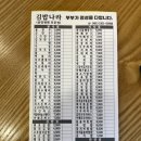 김밥나라중앙