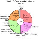 오늘 날 삼성전자 최대의 은인.jpg 이미지