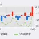 (주)SFA반도체