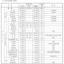 공공용 60 이미지