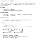 네트워크 공정표 작성법 이미지