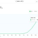 헤누 네이버블로그