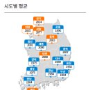 제일주유소 이미지