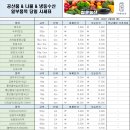 (주)청운유통 이미지
