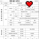 (보류매물21.5.7확인)의정부 상가주택 매매 이미지