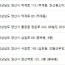 박산부인과의원 네이버블로그