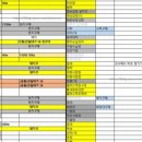 &lt;주재원준비 4단계&gt; 일본집구하기(일본한인부동산 솔하우징), 유틸리티 해지, 금융 정리 등