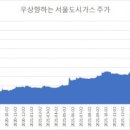 형제산업가스 이미지